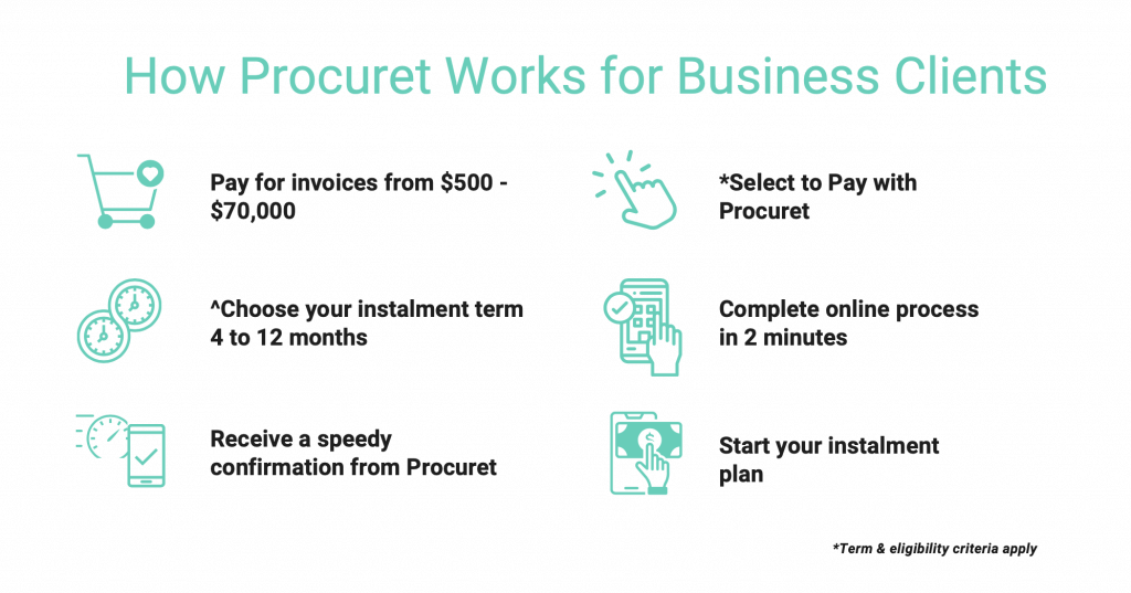 Procuret's flexible payment plans work for business clients
